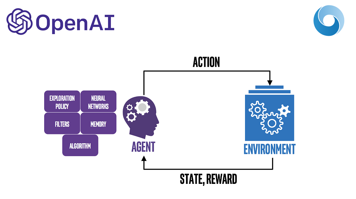 DeepMind and OpenAI Ideas to Incorporate Human Feedback in ...
