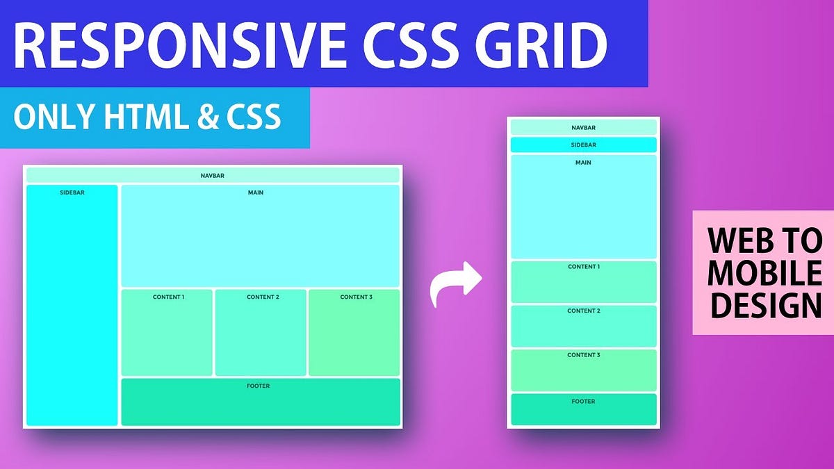 Unleashing the Power of CSS Grid: Revolutionize Your Web Layouts | by ...