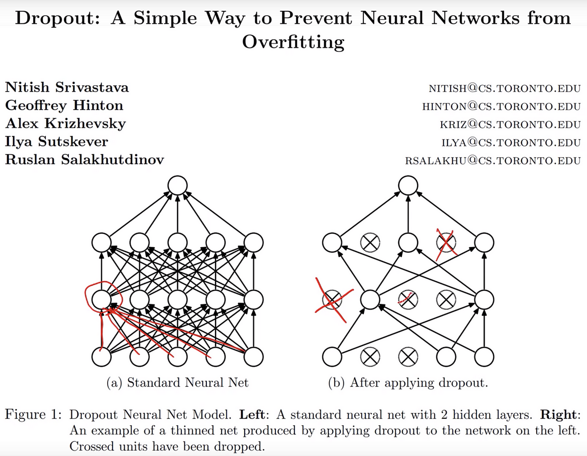 Fast.ai Lesson 6 Of 7: CNN Deep Dive | By Julia Wu | Medium