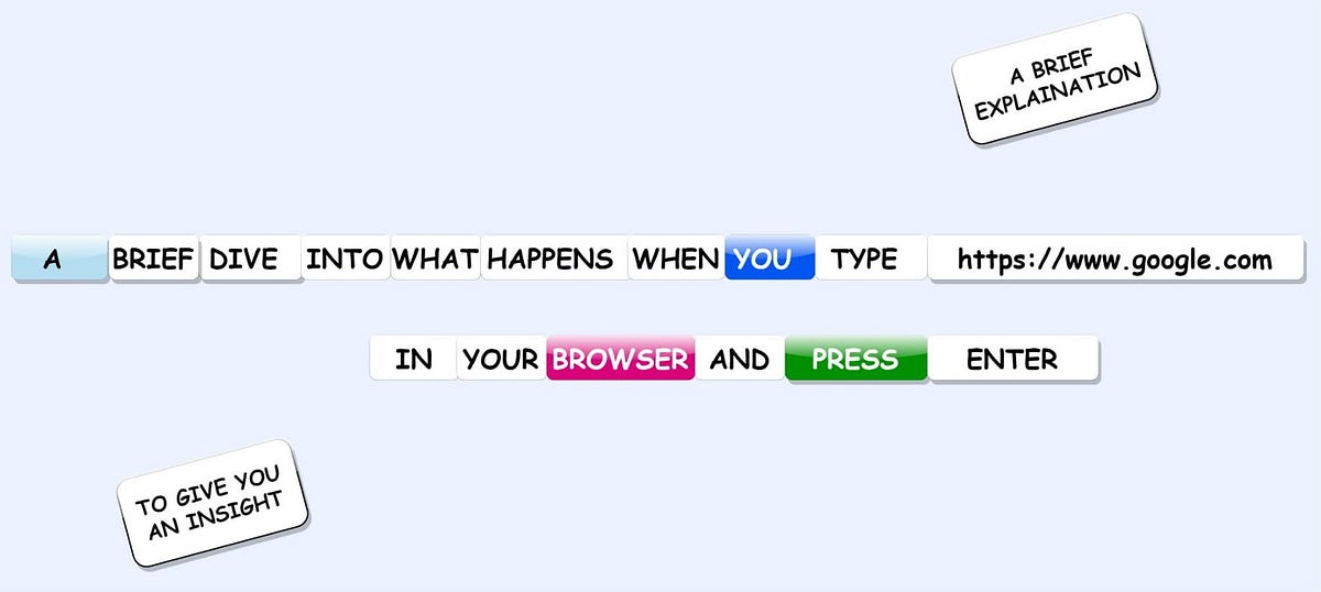 A brief dive into what actually happens when you type https://www ...