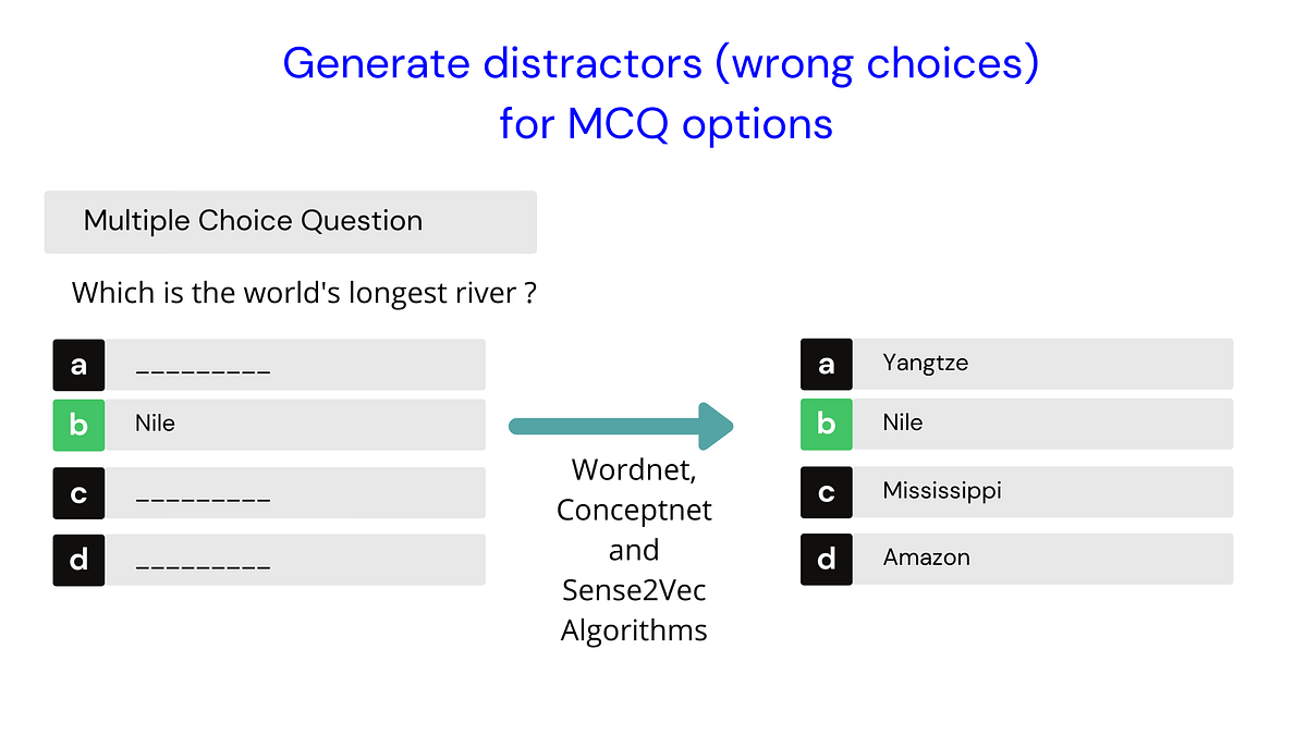 3 ways to generate distractors (wrong choices) for MCQs using Natural