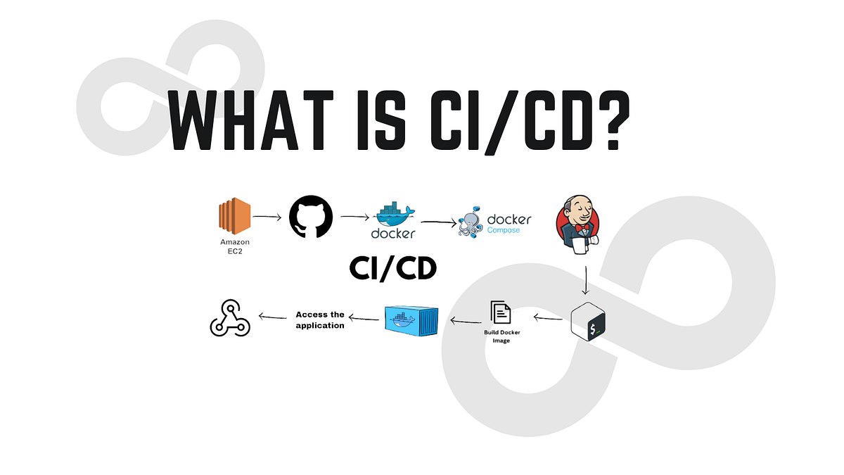What is CI/CD? A Guide to Continuous Integration and Continuous ...