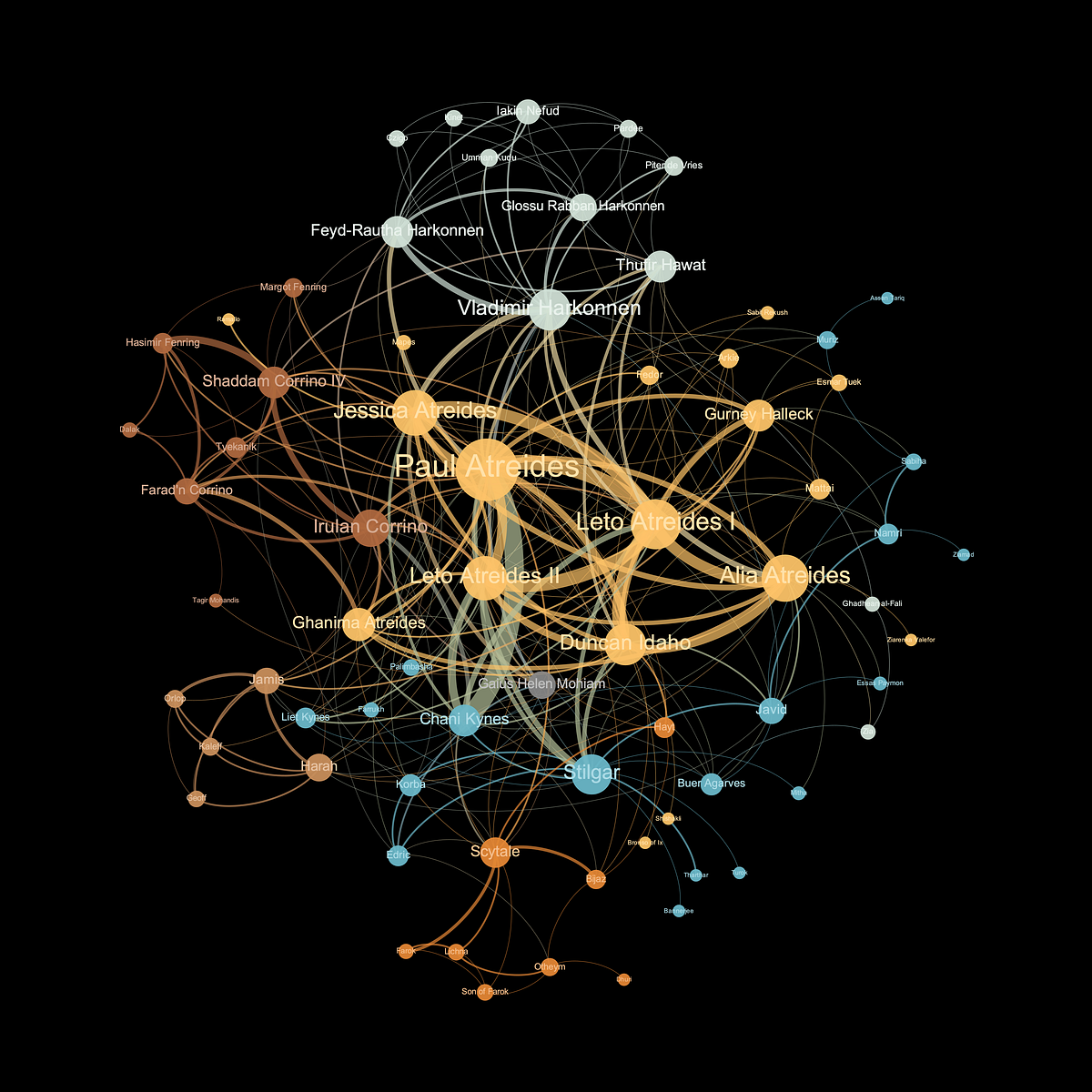 Dune — A Hidden Network. In this article, with Patrik Szigeti… | by Milan Janosov | Mar, 2024