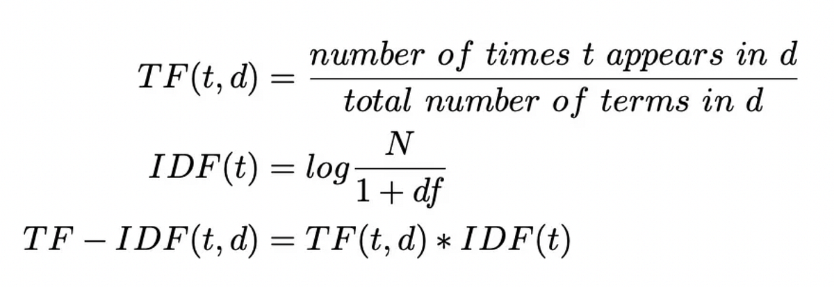 Demystifying Text Similarity: A Practical Introduction to NLP ...