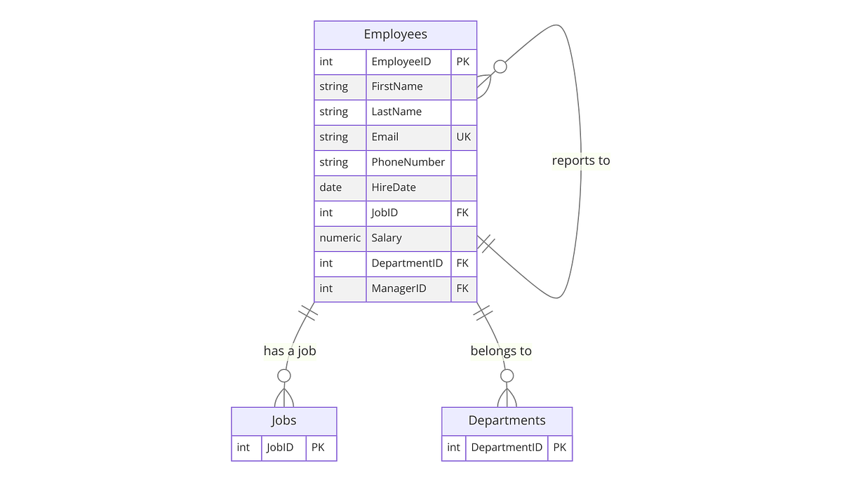 Comparison of Database Types: Relational, NoSQL and Key-Value Stores ...