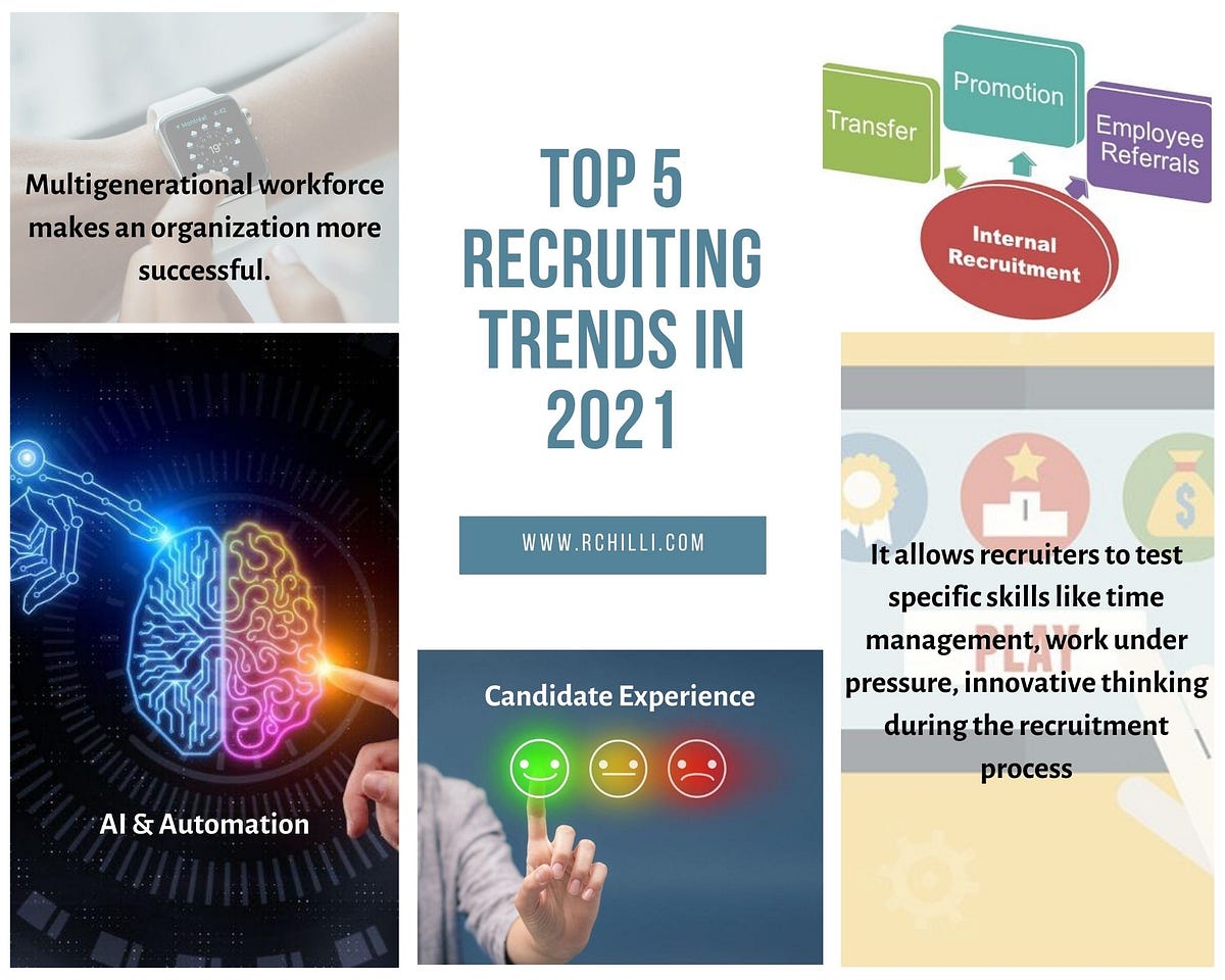 Top 5 Recruiting Trends in 2021. Recruitment is about creativity