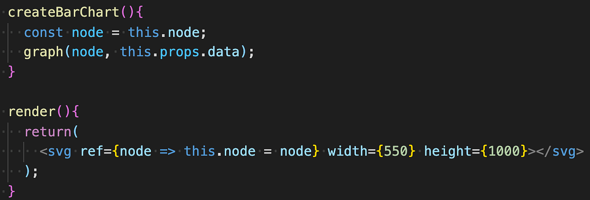 Using D3js and React Together - Dustin Morris - Medium