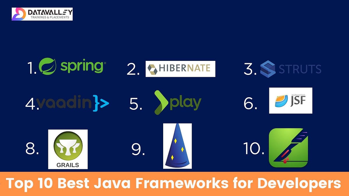 Top 10 Best Java Frameworks for Developers | by Datavalley Ai | Oct ...