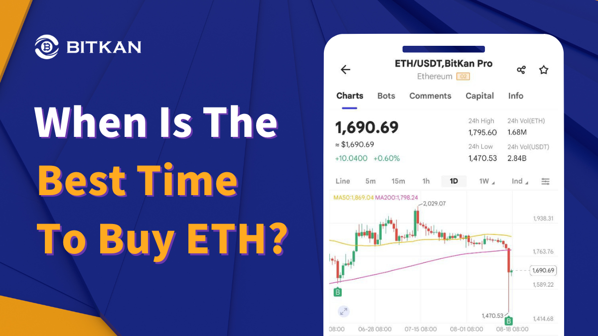 What Time is the Best Time to Buy Bitcoin? Find Out Now!