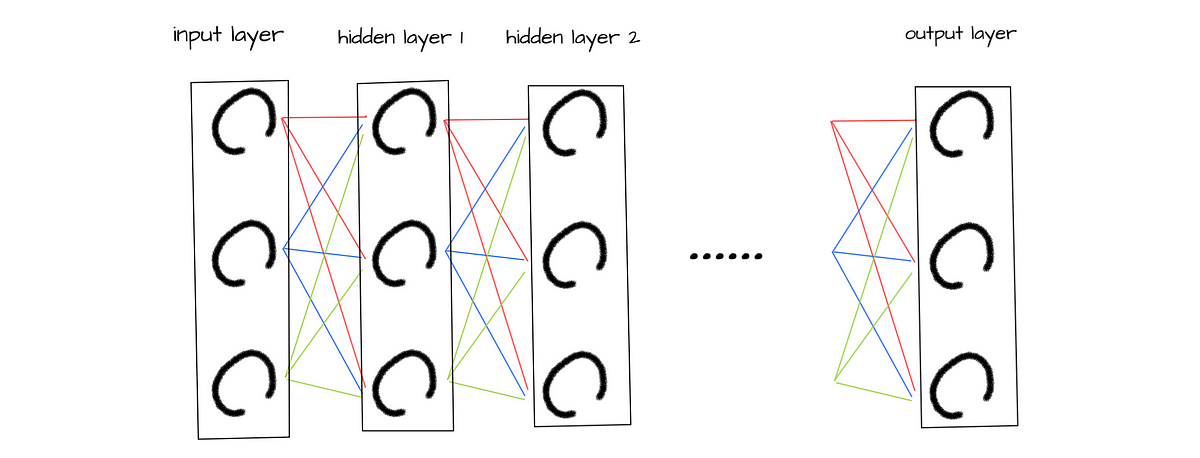 How To Build Your Own Neural Network From Scratch Part6 | By Junhong ...