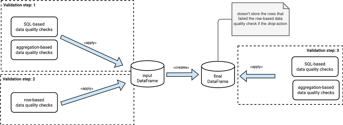 10 PySpark Data Validation Patterns Used by Data Analysts Before ...