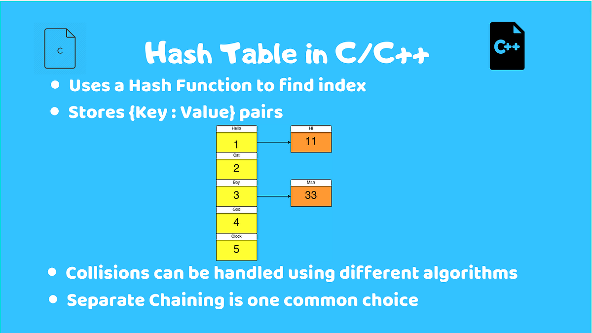 Hash Table. Introduction to Hashmaps: | by Muiru Jackson | Jul, 2023 ...