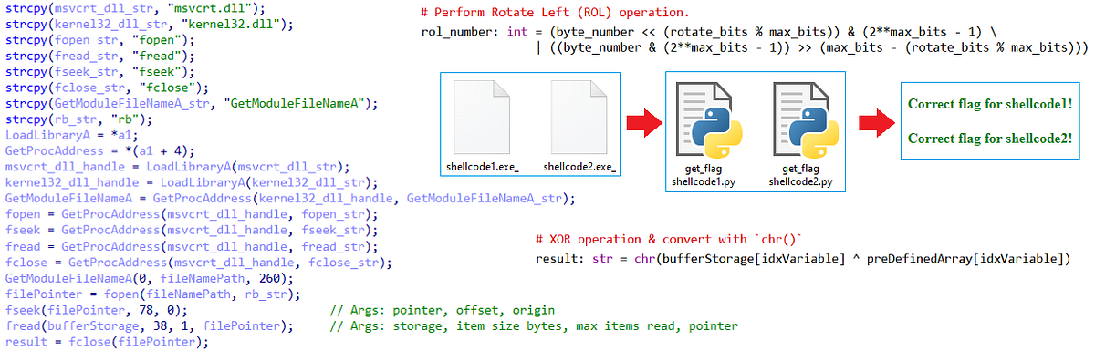 ‘Shellcode’ challenges from MalwareTech | by Amey Chavan | Medium