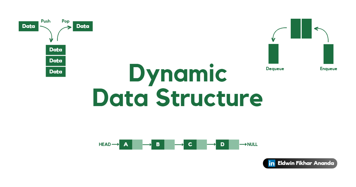 Dynamic Data Structure. Pengertian Struktur Data Dinamis dan… | by ...