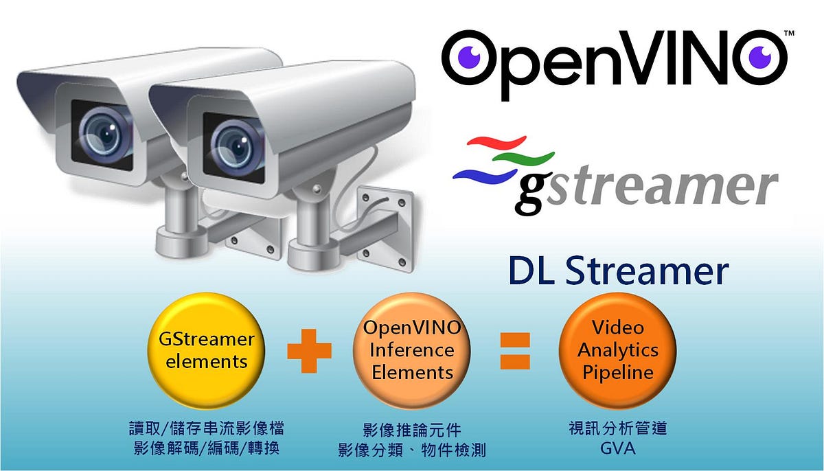 【Intel OpenVINO™教學】GStreamer串流影片智能分析不再慢吞吞─看Intel OpenVINO DL Stream如何加速
