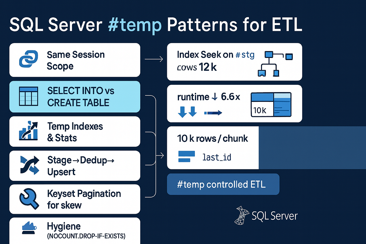 10 Temp Table Tricks for Python ETL on SQL Server | by Bhagya Rana ...