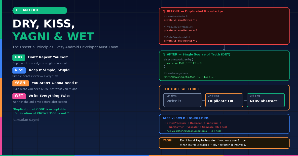 DRY, KISS, YAGNI & WET: The Essential Principles Every Android Developer Must Know — With ...