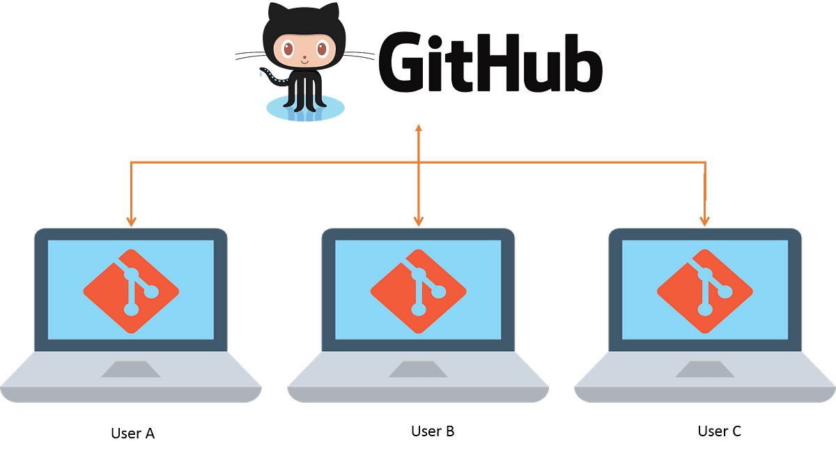 Version control using Git & Github by Techdobz Analytics Vidhya