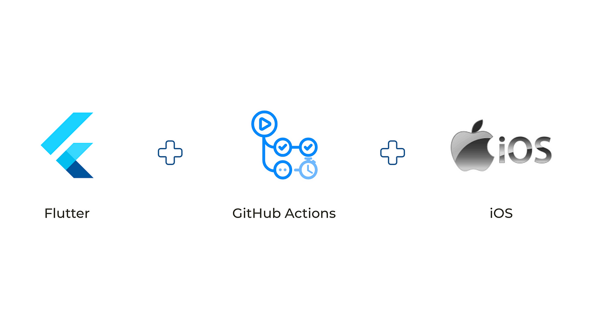 The easiest way to build a Flutter iOS app using GitHub Actions, plus a ...