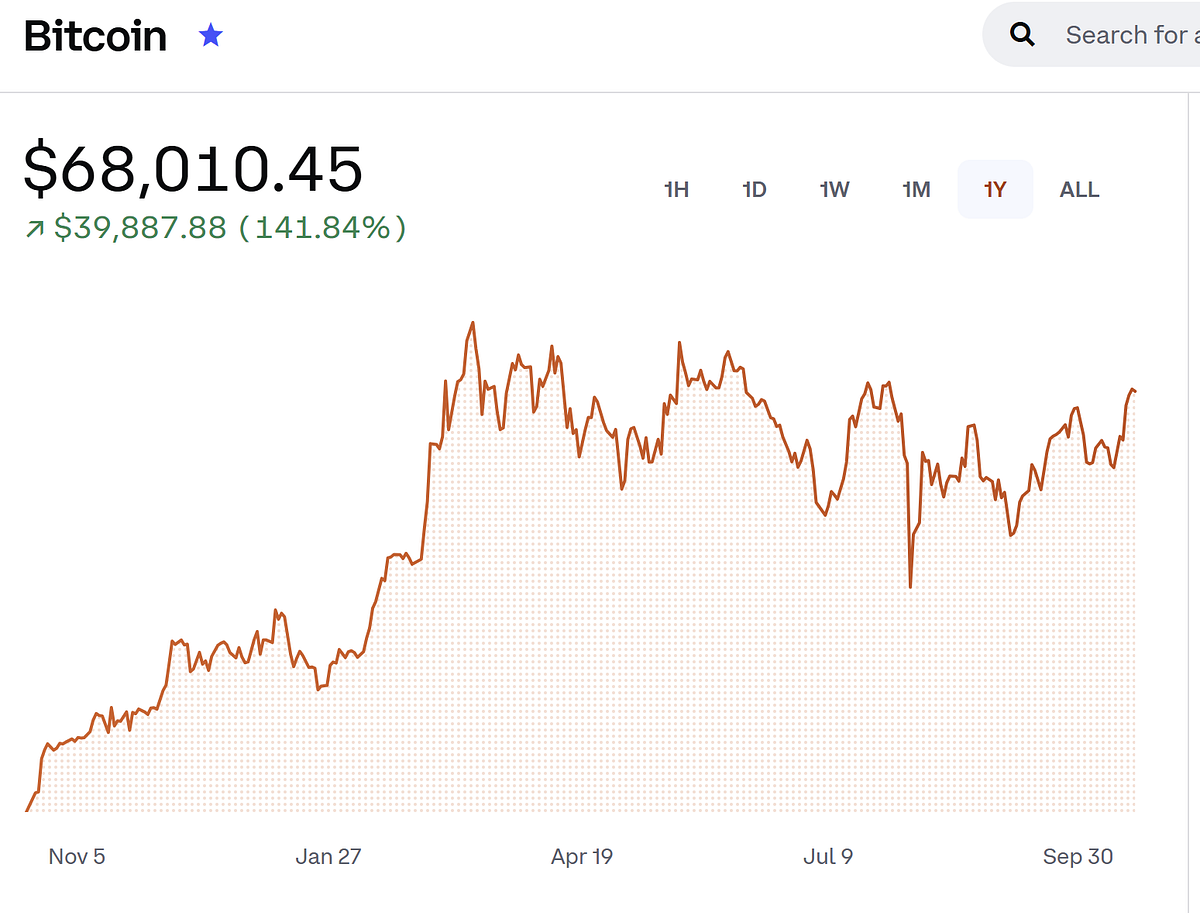 Beginner’s Crypto and Vocab. What is cryptocurrency? You hear it all