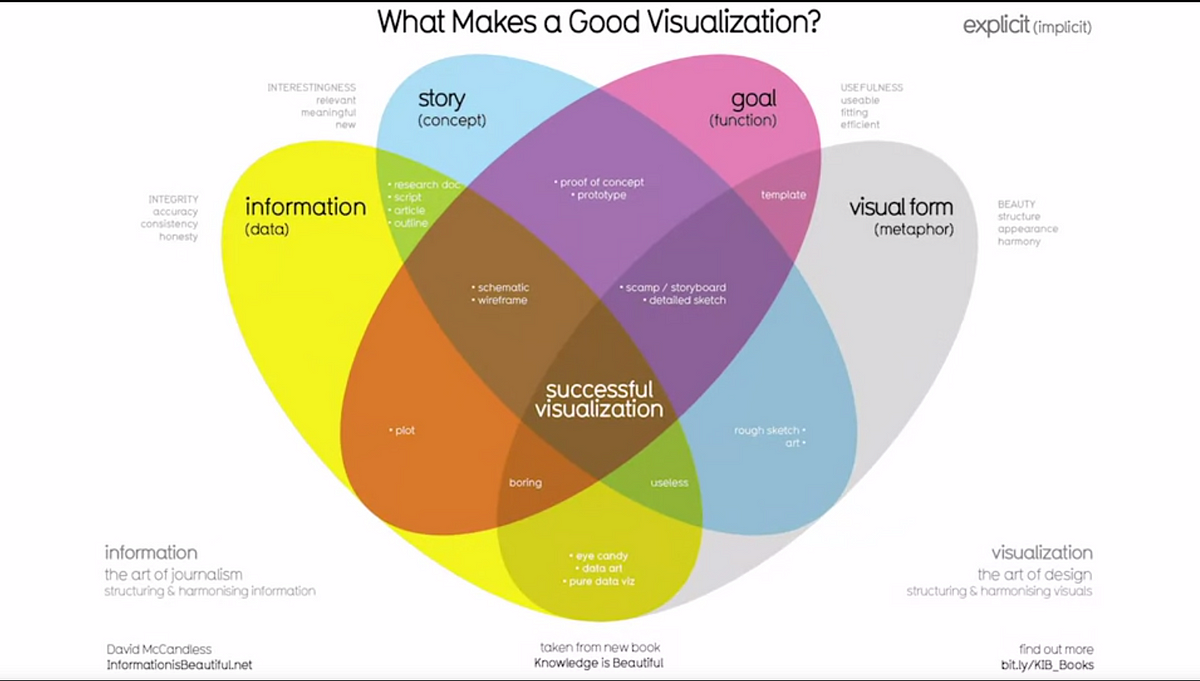 data-visualization-communicating-the-analysis-by-andre-mohammed