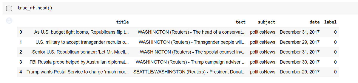 Data Science(Practical-12)Fake News Detection Project in Python with ...