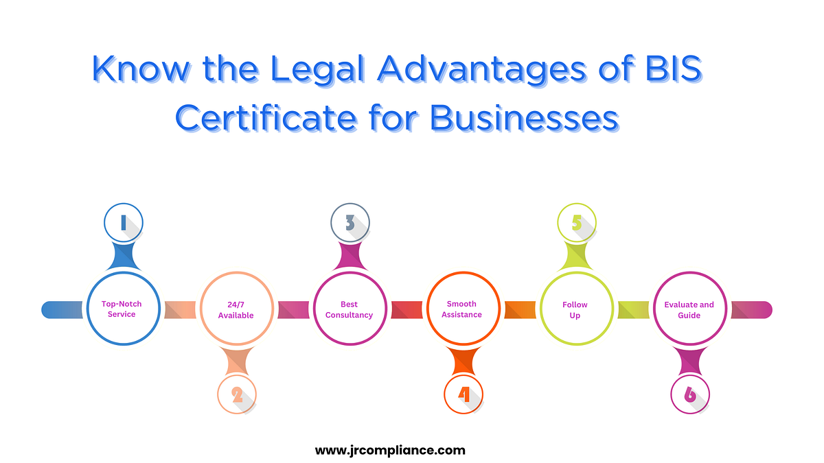 Know the Legal Advantages of BIS Certificate for Businesses in India by JR Compliance Apr