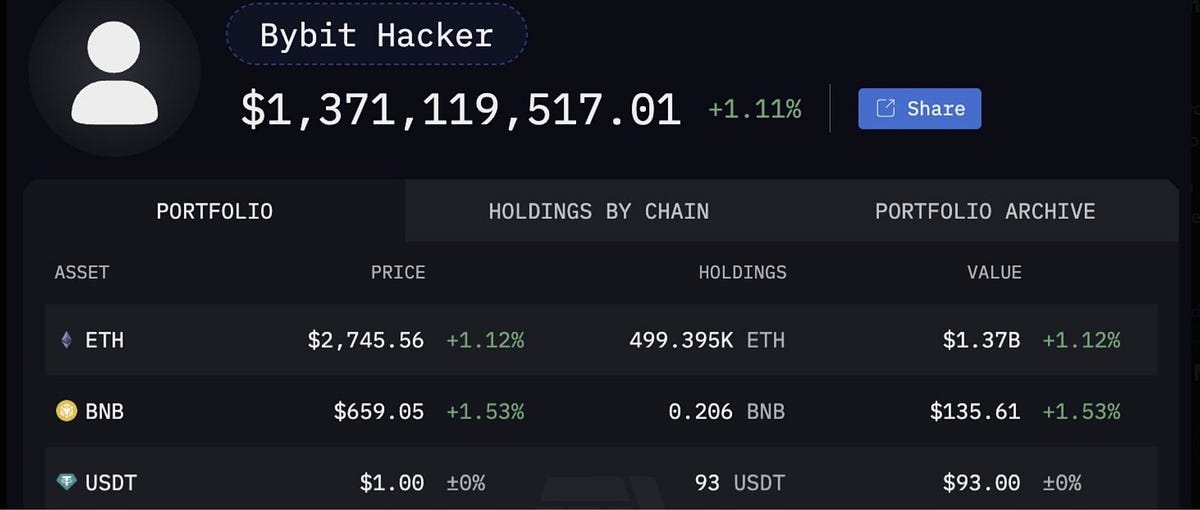 Bybit’s $1.5 Billion Hack: What Happened and Who’s Behind It?