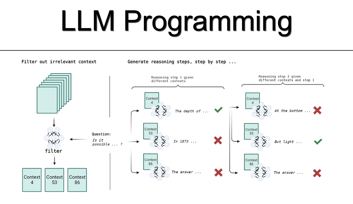 Large Language Model Programs. A recent study named Large Language ...