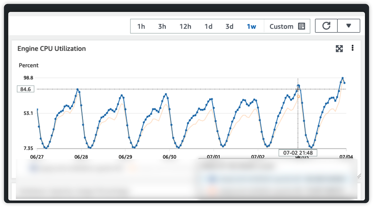 Spring Data Redis: Repository vs RedisTemplate — 실전 성능 비교 섬네일