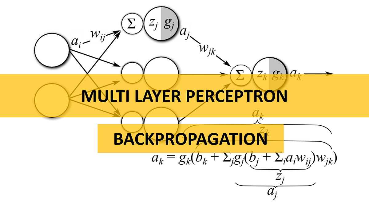 #8 Artificial Neural Network (ANN) — Part 3 (Teori Dasar Multi Layer ...