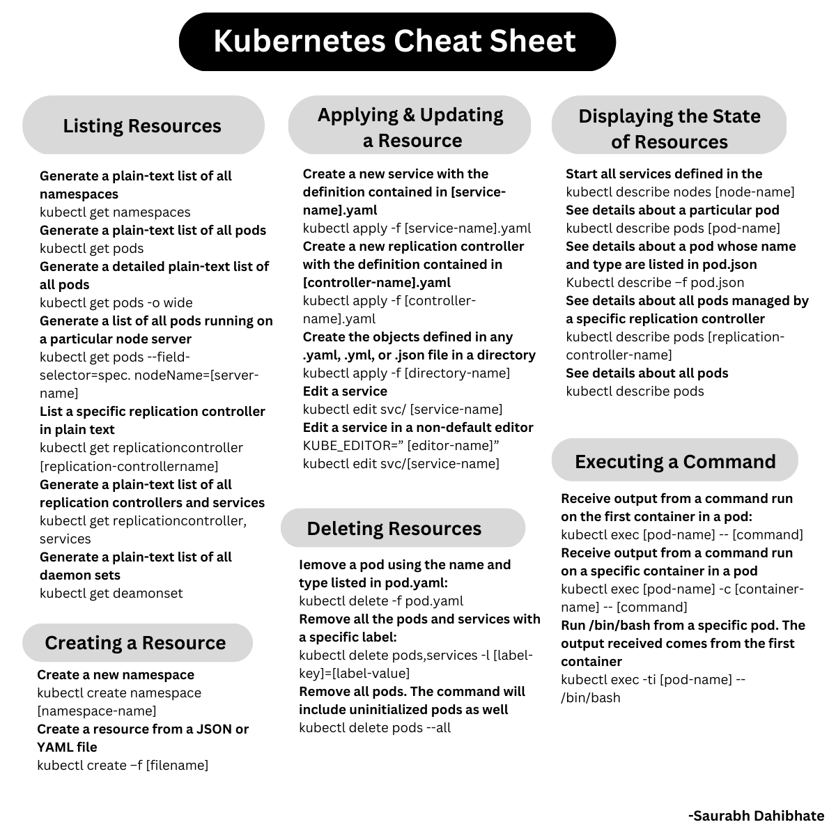 📜The Ultimate Cheat Sheet for Kubernetes kubectl pdf | Medium