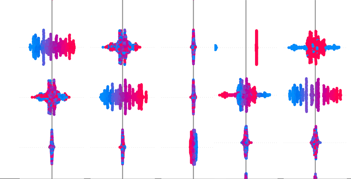 Analysing Interactions with SHAP. Using the SHAP Python package to ...
