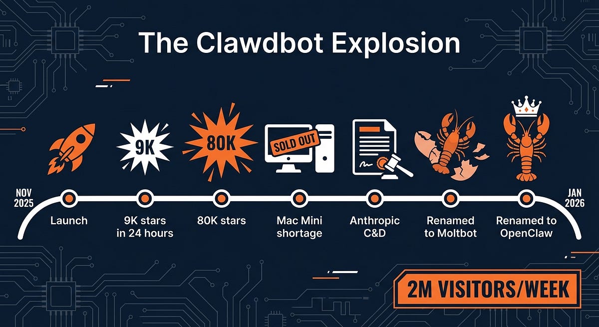 miro.medium.com image