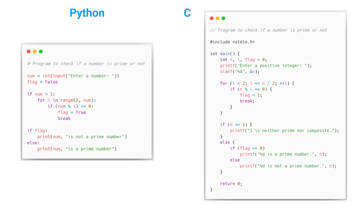 Why Python !?. In this blog we will try to answer the… | by Ankur Singh ...