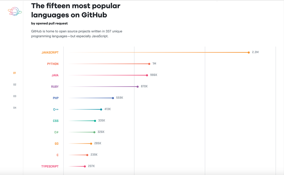 JS in 2018. Javascript is everywhere | by Alister Cabral | Medium