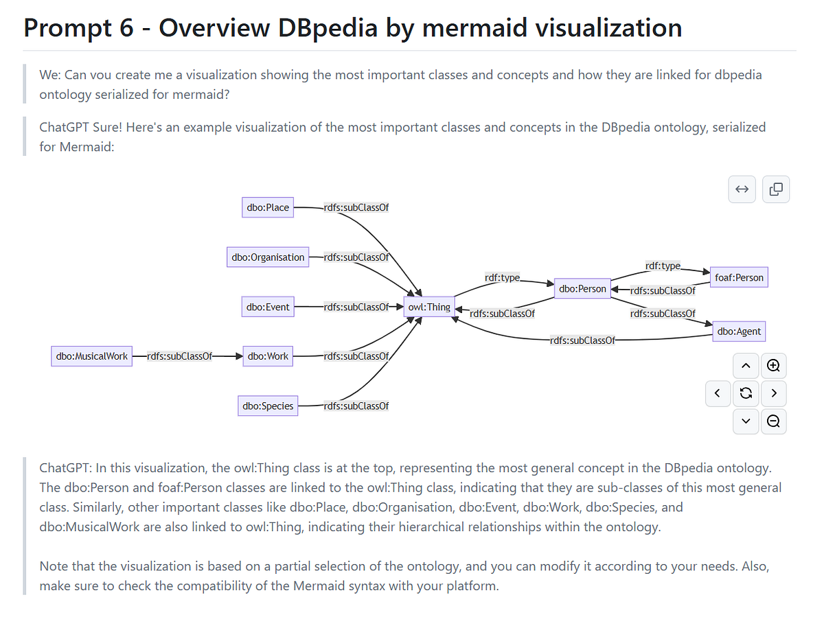 Llm Assisted Knowledge Graph Engineering Experiments With Chatgpt By Llm Assisted Knowledge Graph Engineering Experiments With Chatgpt By