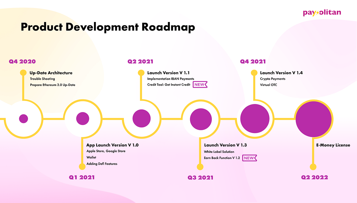Product development roadmap: up-dating our solution to Ethereum 2.0 and  adding new features | by Paypolitan | Medium