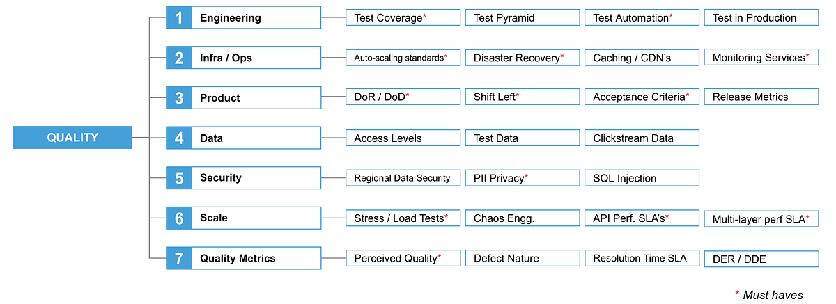 Full-stack Quality Assurance. What is it and how to get started? | by ...