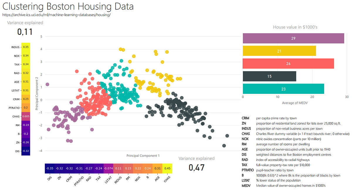 Using Python in Power BI. Step by step guide on how to enable… | by ...