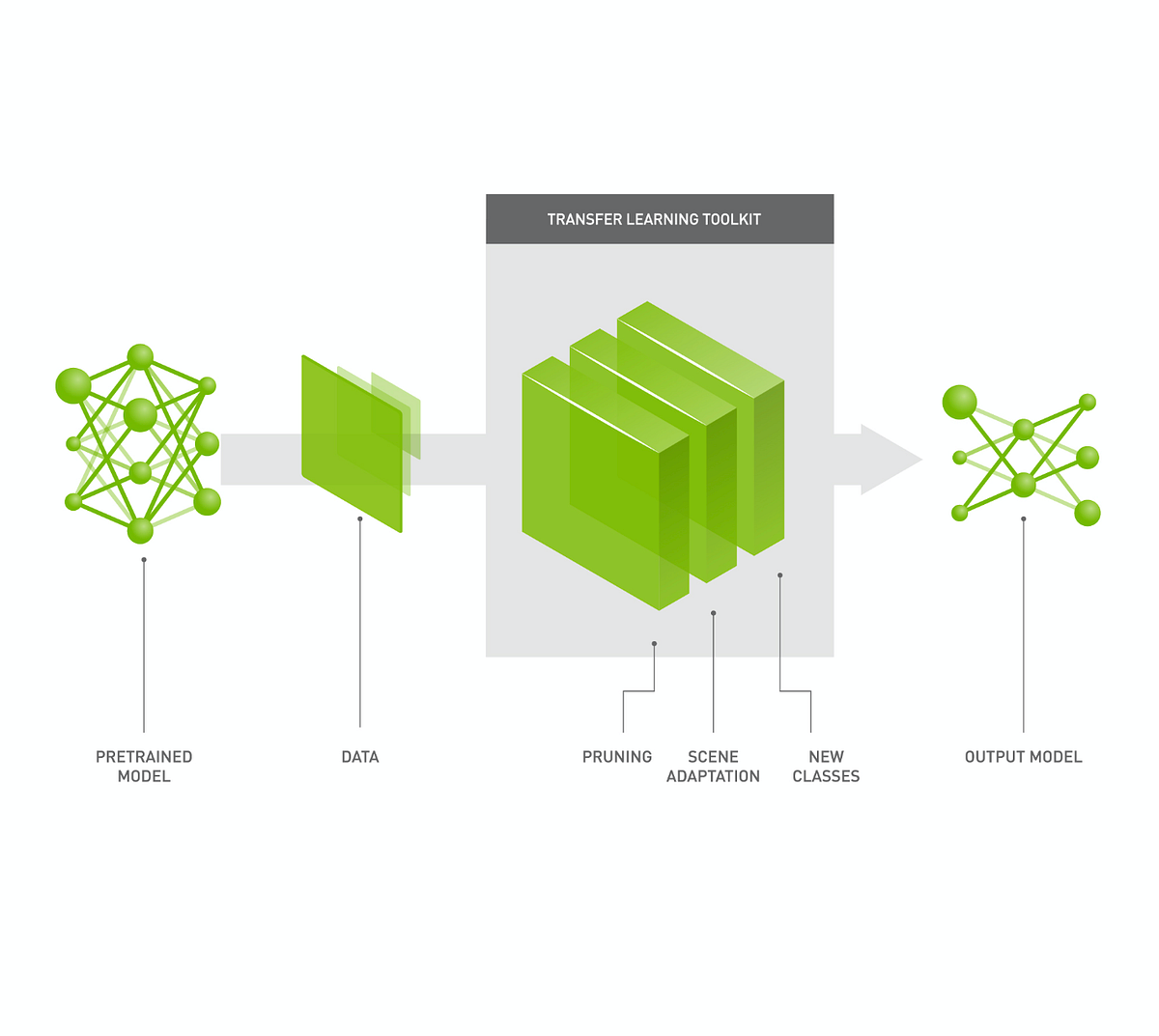 How to Build and Deploy Accurate Deep Learning Models for Intelligent