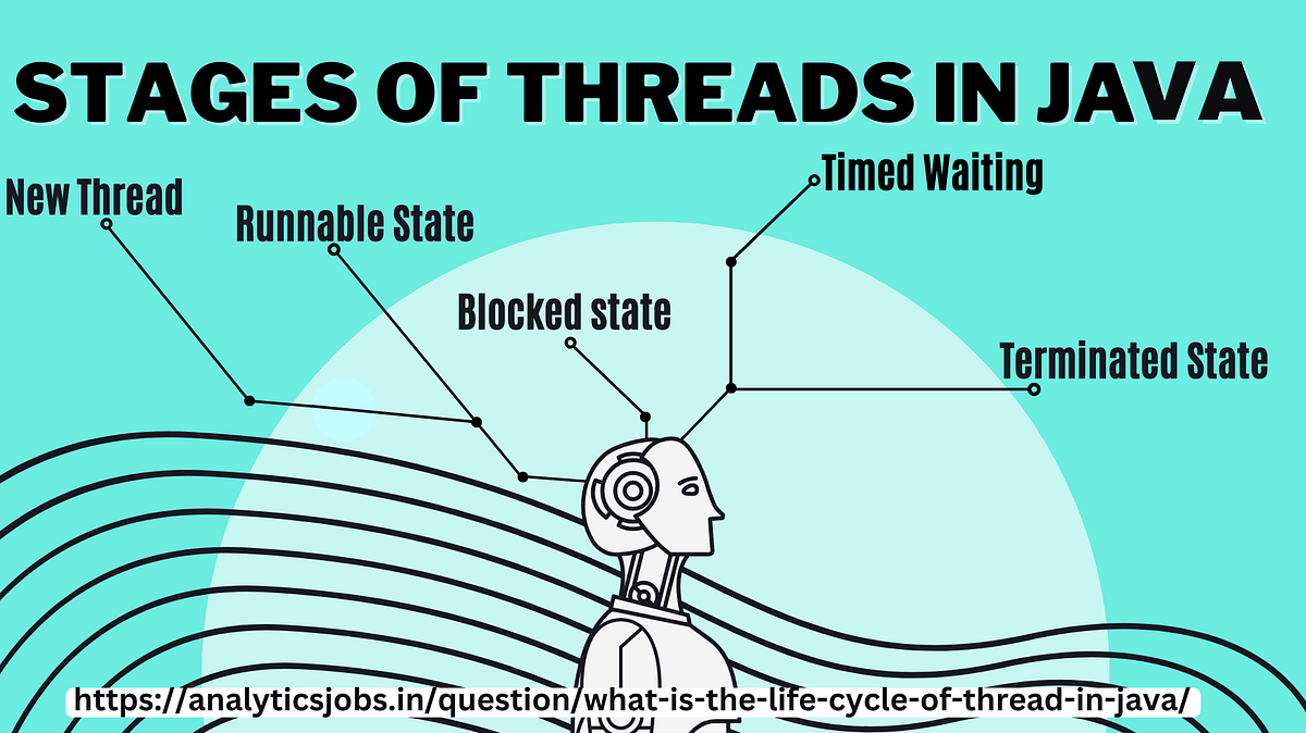 Life Cycle of a thread in Java. A thread in Java at any time exists in ...
