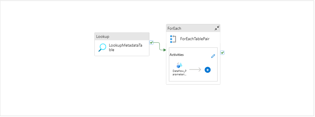 Metadata-Driven Development in Azure Data Factory | by melbdataguy | Medium