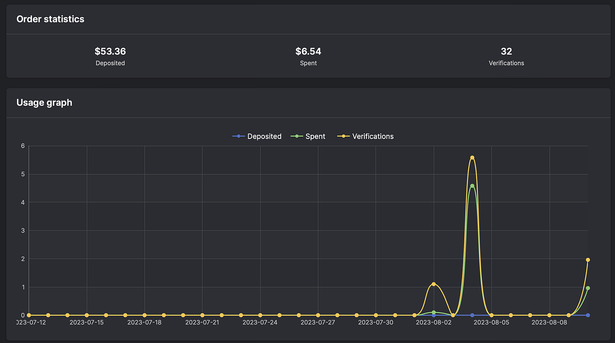 SMSPool — a NonVOIP Phone Number Verification Service by phil0sopher