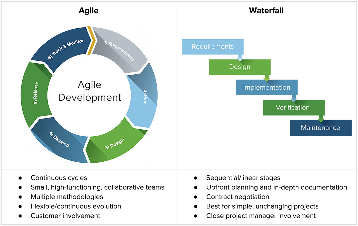 Agile development one of the worst concepts ever to exist in software