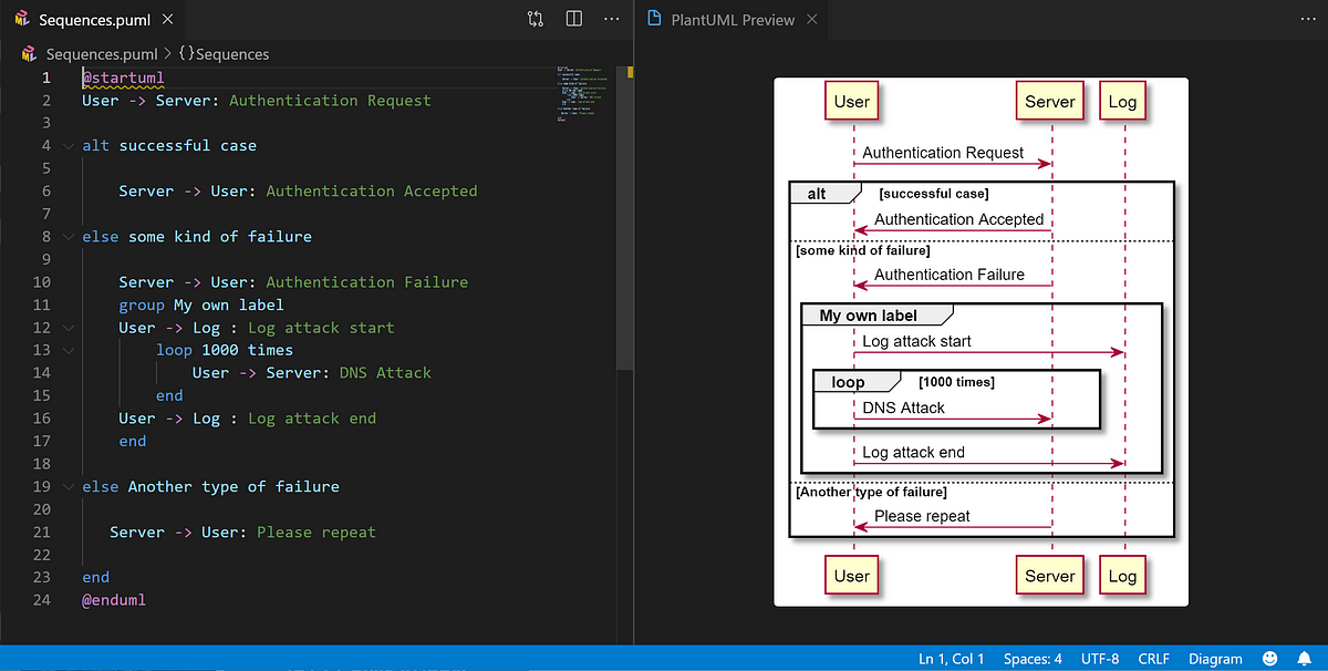 Drawing a UML Diagram in the VS Code | by Joe T. Santhanavanich | Towards  Data Science