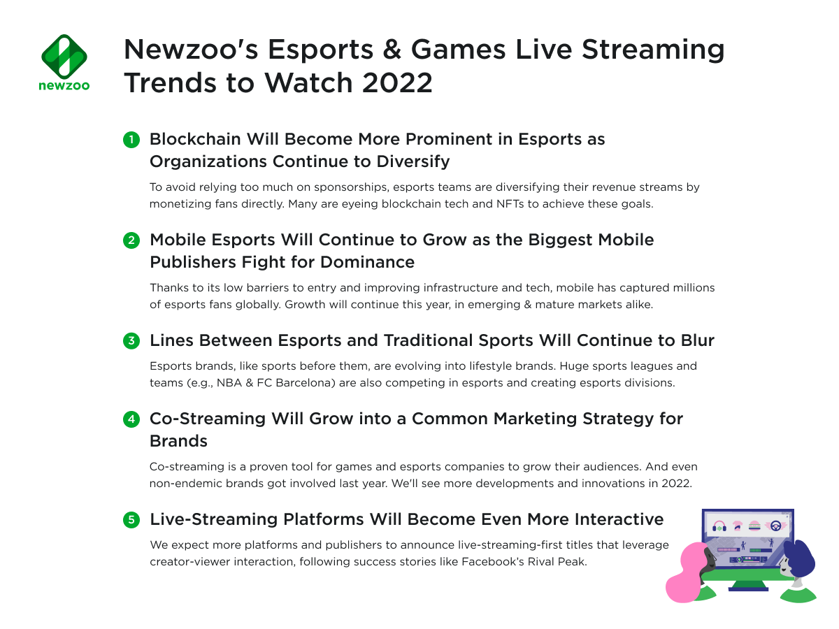 Newzoos Esports and Games Live Streaming Trends to Watch 2022 by Newzoo Medium
