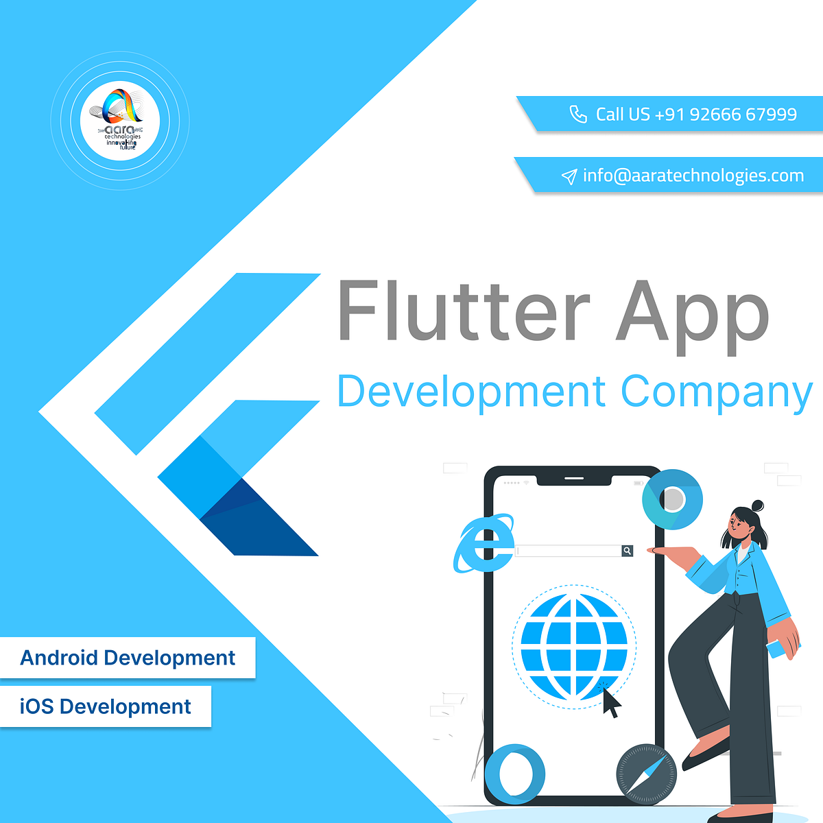 What is Flutter App Development?. Flutter app development allows… | by ...