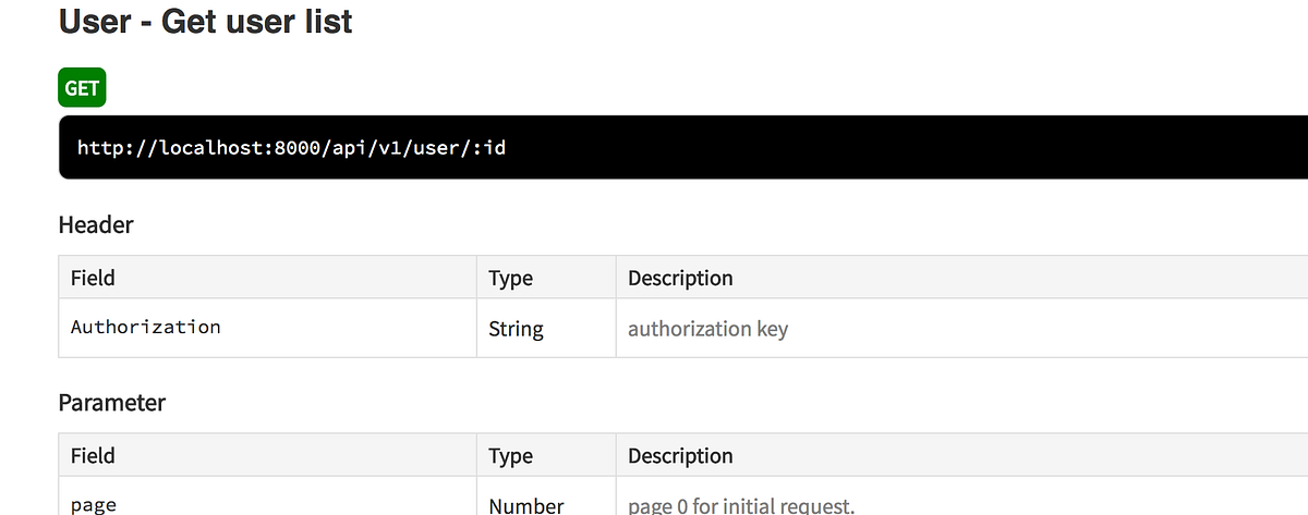 API doc for Rest API in Python. Its good practice to write api-docs ...