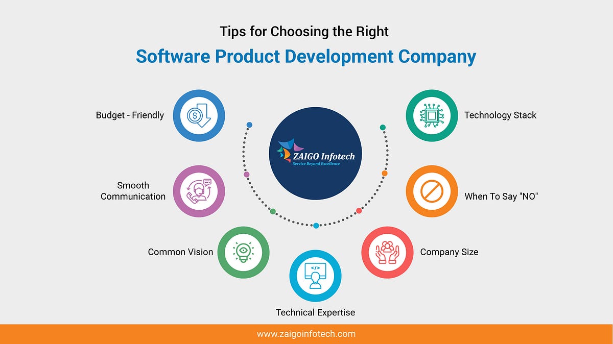 Tips for Choosing the Right Software Product Development Company by